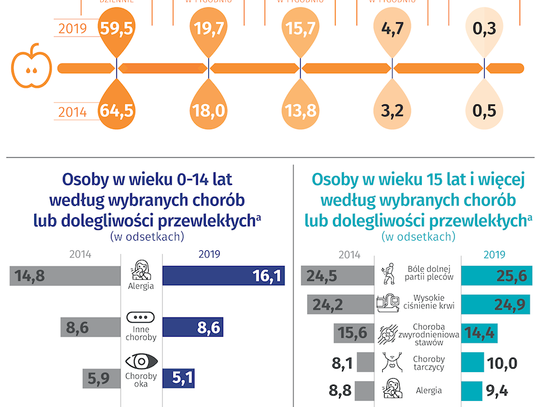 7 kwietnia – Światowy Dzień Zdrowia