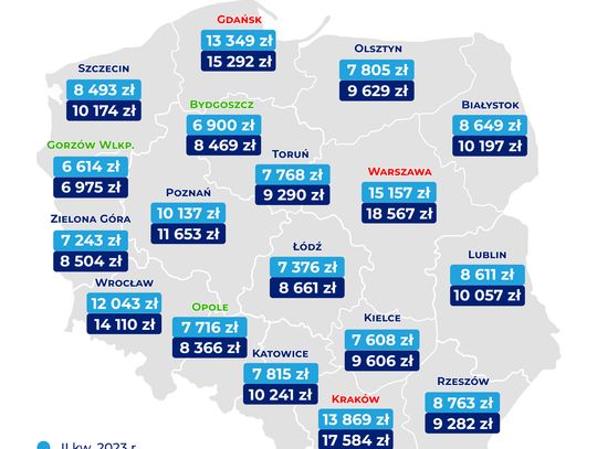 Ceny mieszkań w II kwartale 2024 r.: rosną, ale mniej dynamicznie