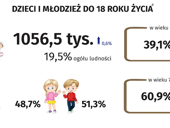 Dzień Dziecka - Województwo Mazowieckie