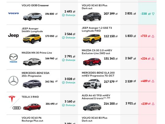 Elektryk czy spalinowy – co się bardziej opłaca?