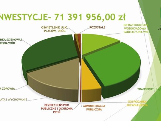 JABŁONNA. Rok pełen kontynuacji