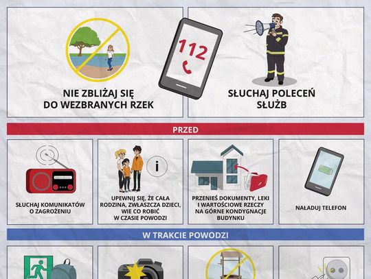 Jak postępować podczas powodzi