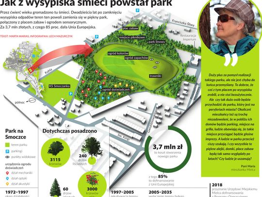 Jak z wysypiska śmierci powstał park – Przeczytaj i wyjedź do Brukseli
