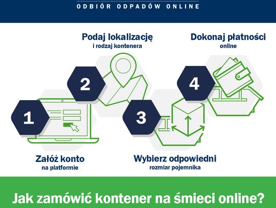 Jak zamówić kontener na śmieci online? 4 proste kroki