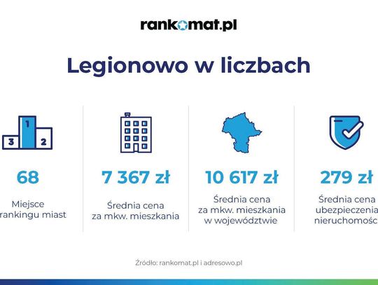 LEGIONOWO. Ponad 7 tys. zł za m2 w Legionowie
