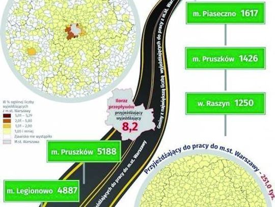LEGIONOWO. Prawie 5 tys. legionowian dojeżdża do pracy w Warszawie
