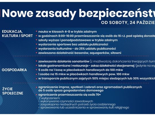 LEGIONOWSKI. Nowe obostrzenia – zamknięte lokale gastronomiczne i nauka zdalna