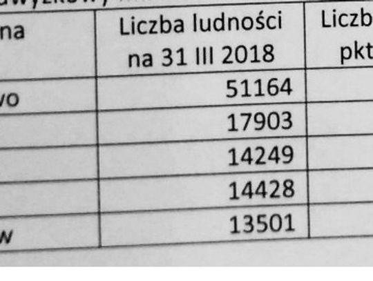 LEGIONOWSKI. Podział Jabłonny i Wieliszewa