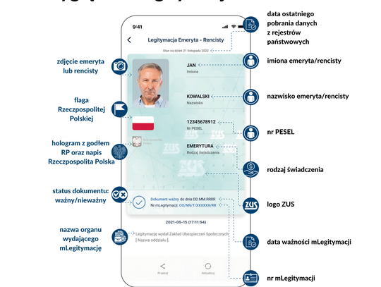 Legitymacja ZUS w telefonie