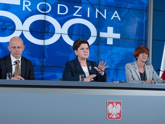 MAZOWSZE. 66 tys. wniosków o 500+