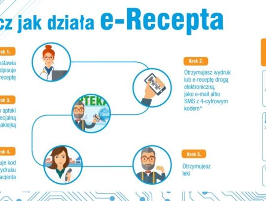 NA CZASIE. Rewolucja w receptach