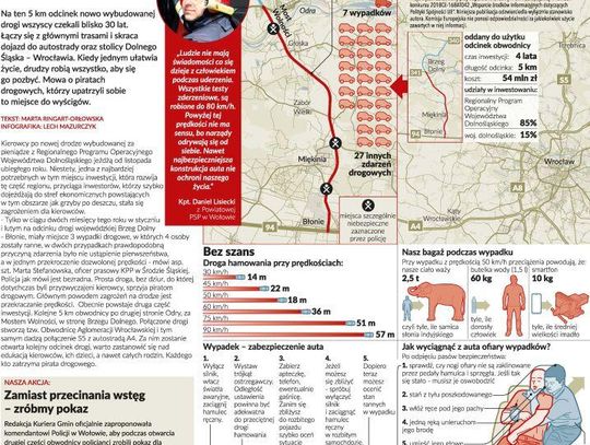 Niebezpieczna obwodnica - Przeczytaj artykuł i wyjedź do Brukseli!