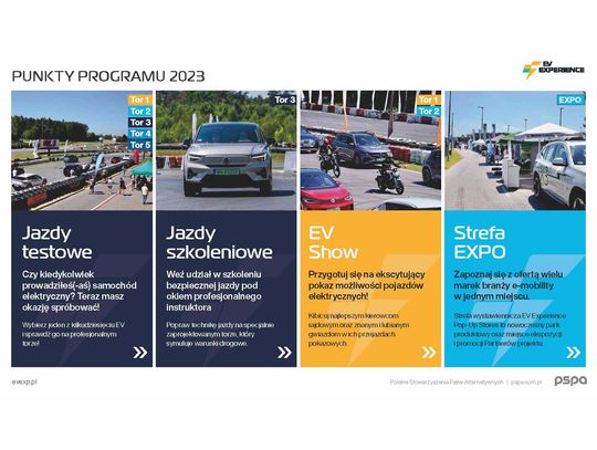 NOWY DWÓR MAZ. EV Experience – jedyne takie elektromobilne wydarzenie w Polsce!
