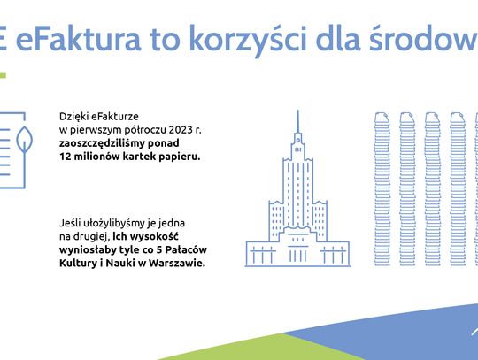 Przejdź na eFakturę i zadbaj o środowisko razem z PGE