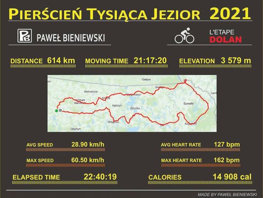 ULTRA KOLARSTWO. Pierścień Tysiąca Jezior – po raz piąty. Paweł Bieniewski