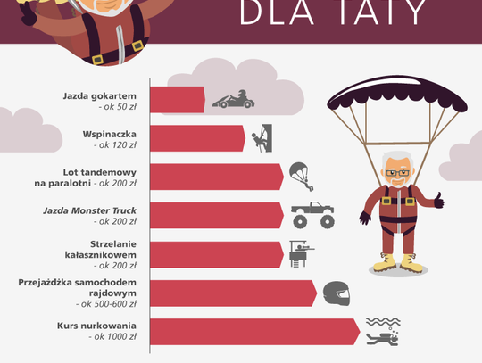Zapomniany dzień. Chwilówka online na prezent dla taty