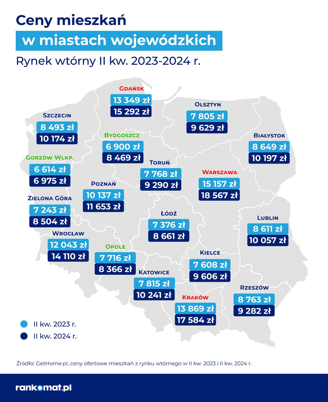 Ceny mieszkań w II kwartale 2024 r.: rosną, ale mniej dynamicznie