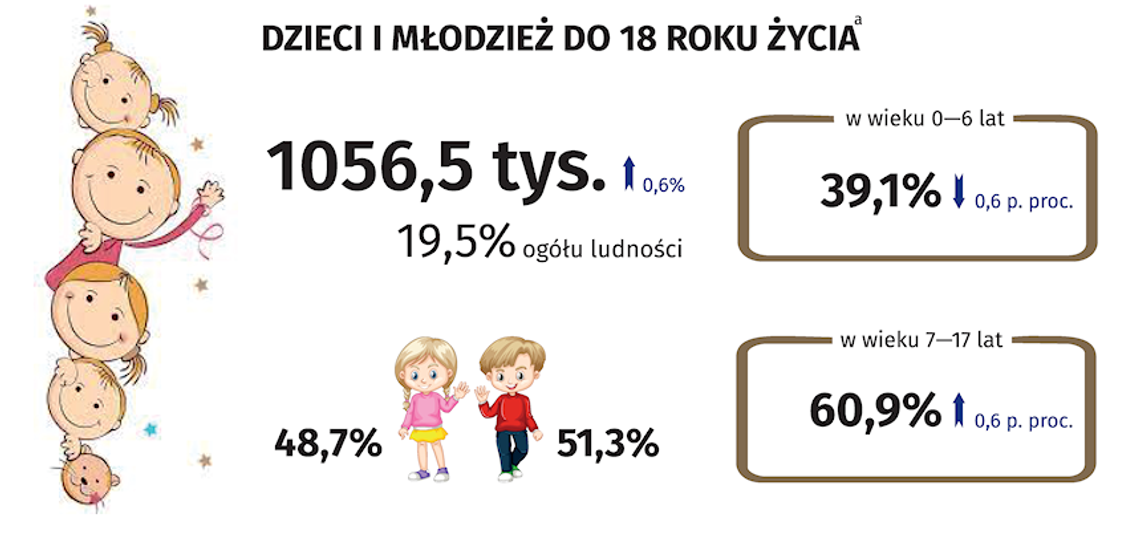 Dzień Dziecka - Województwo Mazowieckie