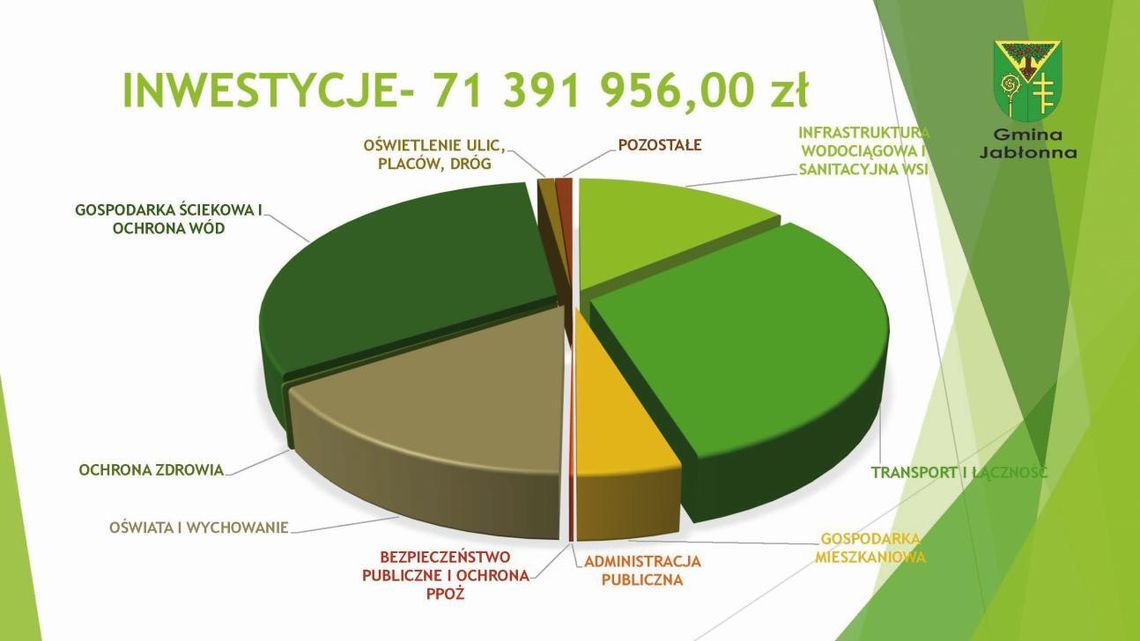 JABŁONNA. Rok pełen kontynuacji JABŁONNA. Rok pełen kontynuacji