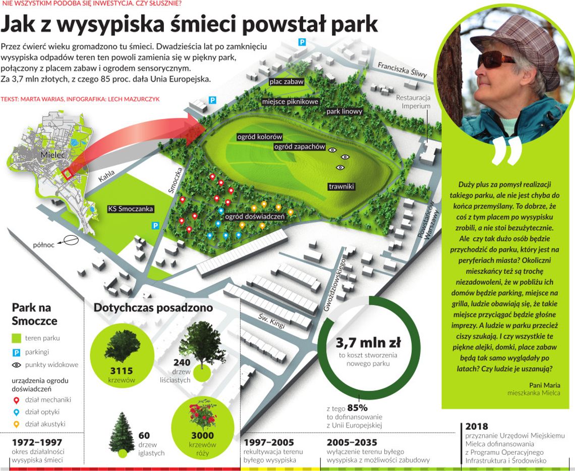 Jak z wysypiska śmierci powstał park – Przeczytaj i wyjedź do Brukseli Jak z wysypiska śmierci powstał park – Przeczytaj i wyjedź do Brukseli
