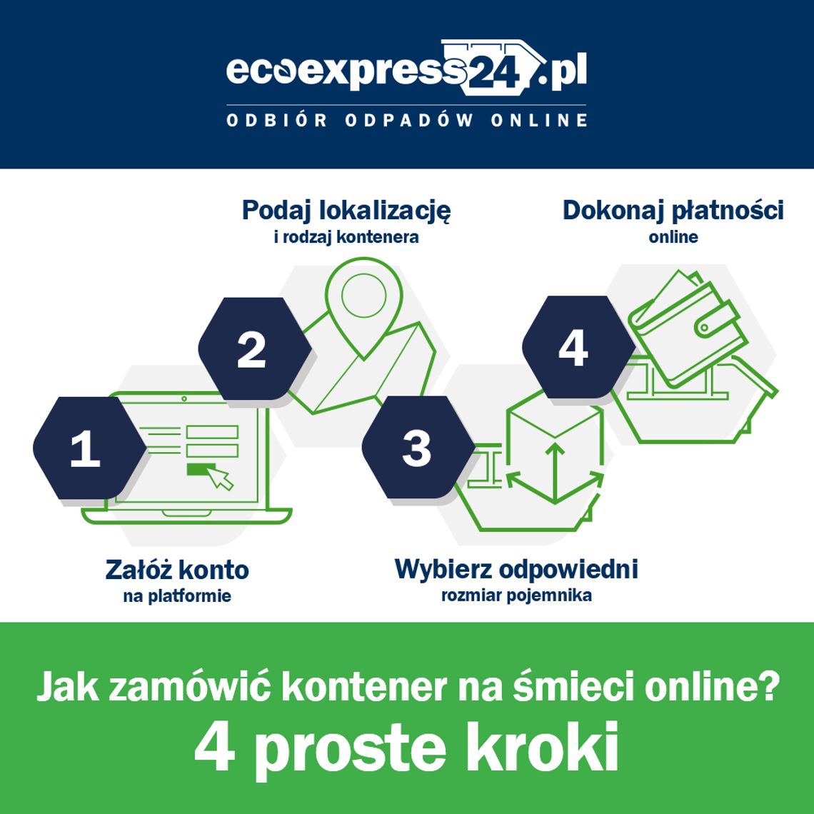 Jak zamówić kontener na śmieci online? 4 proste kroki