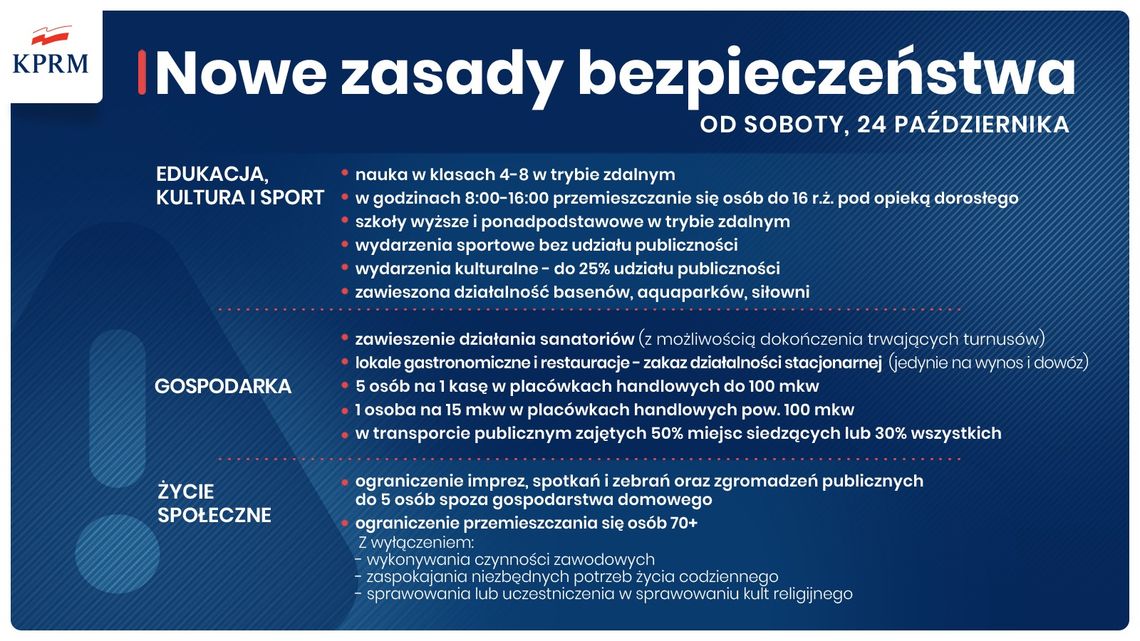 LEGIONOWSKI. Nowe obostrzenia – zamknięte lokale gastronomiczne i nauka zdalna LEGIONOWSKI. Nowe obostrzenia – zamknięte lokale gastronomiczne i nauka zdalna