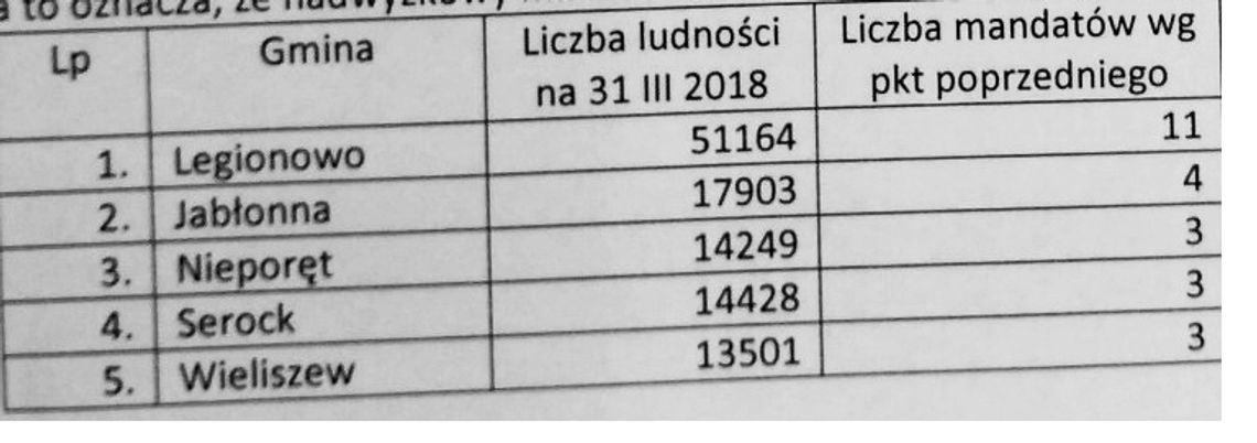 LEGIONOWSKI. Podział Jabłonny i Wieliszewa