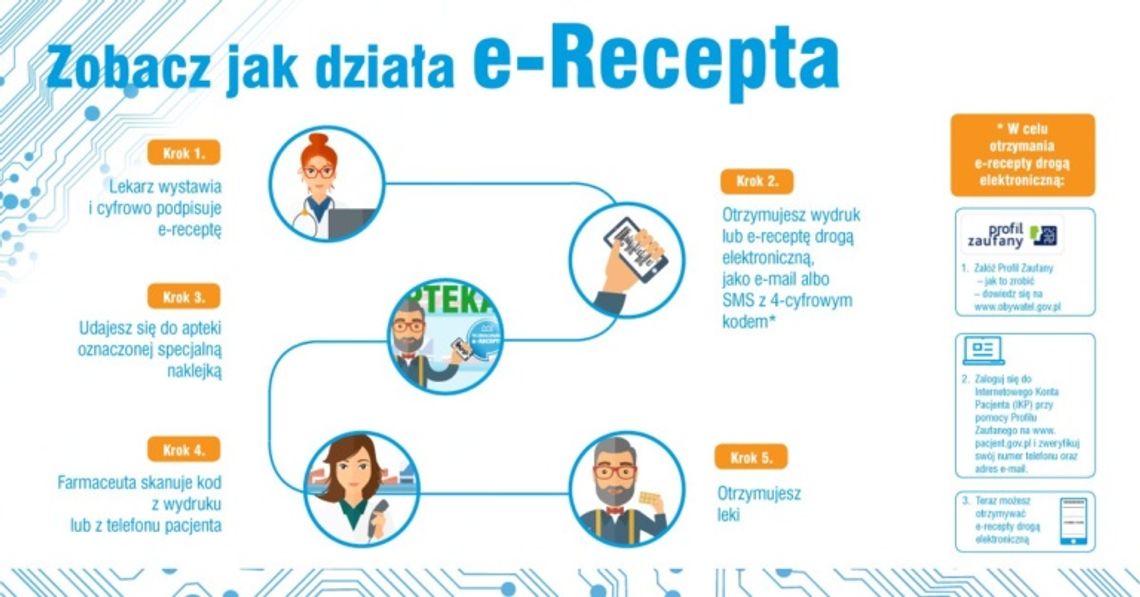 NA CZASIE. Rewolucja w receptach NA CZASIE. Rewolucja w receptach