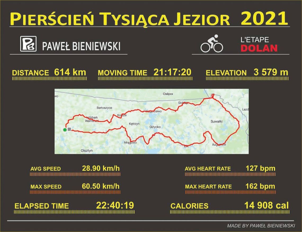 ULTRA KOLARSTWO. Pierścień Tysiąca Jezior – po raz piąty. Paweł Bieniewski
