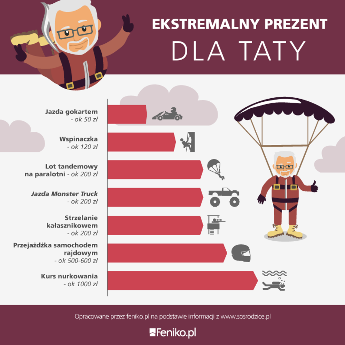 Zapomniany dzień. Chwilówka online na prezent dla taty